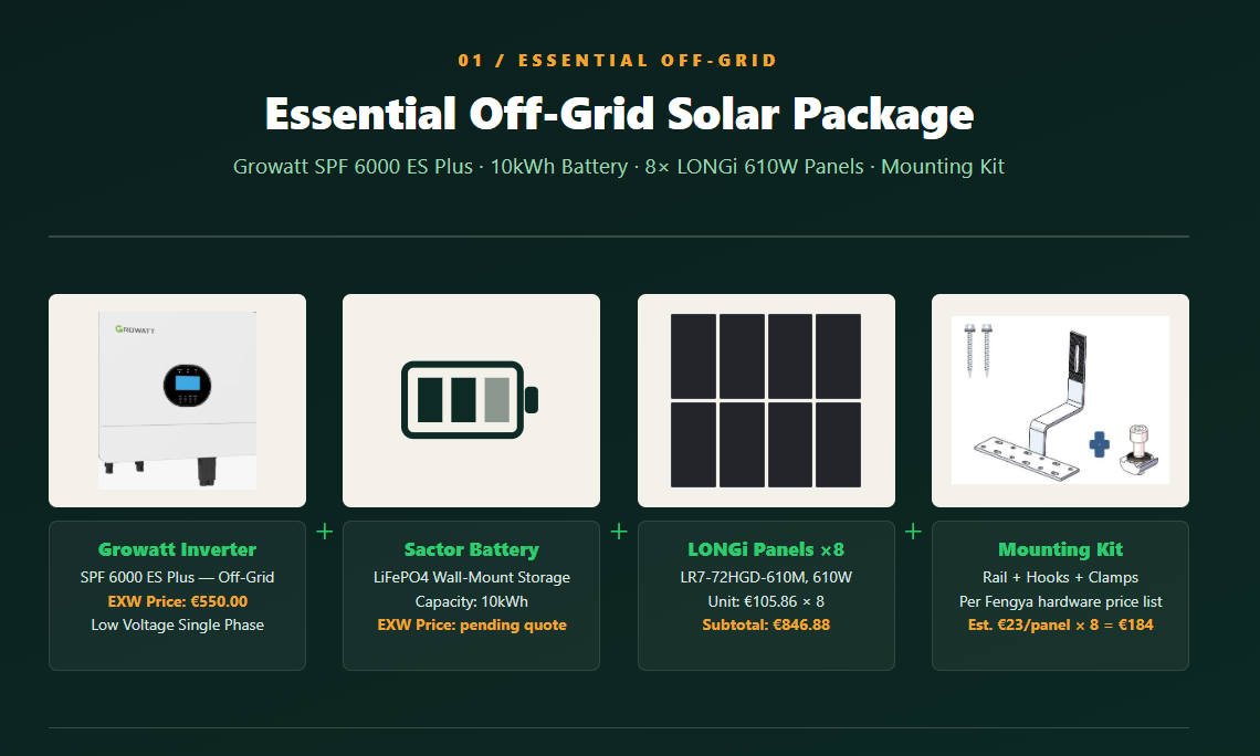 Essential Off-Grid Solar Package - Growatt inverter, 10kWh battery and 8x610W LONGi panels