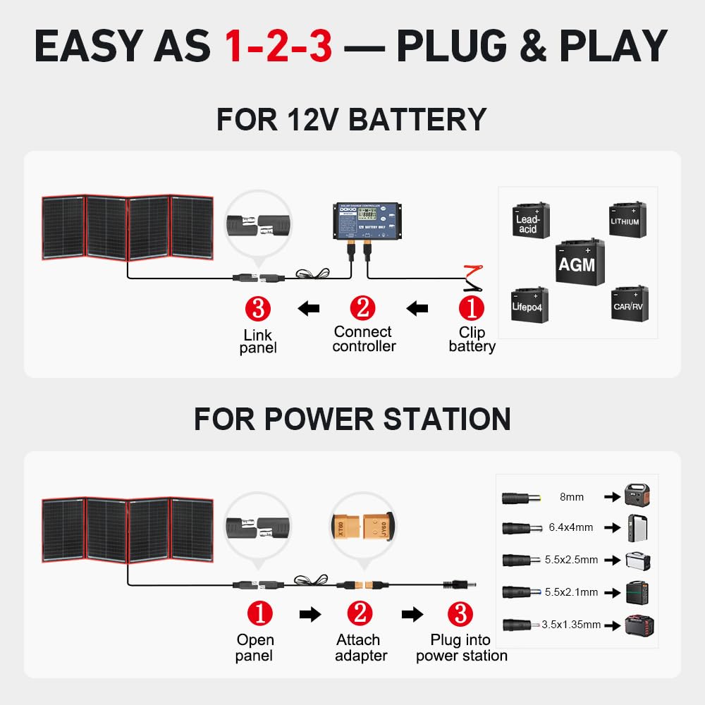 DOKIO 300W Portable Foldable Solar Panel Kit, Compact 19.3x37.4in Design 15.2lb with Standalone Controller and USB, Monocrystalline Charger for 12V Batteries, Power Stations, RV Camping Emergency Use