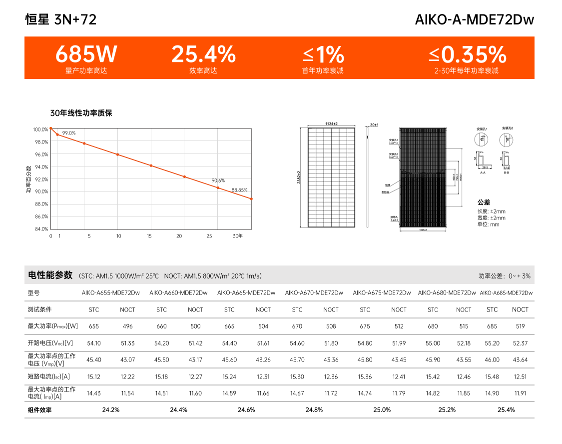 AIKO 670W N-type ABC Bifacial Dual Glass Solar Module (AIKO-A670-MDE72Dw)