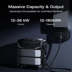 EF ECOFLOW DELTA Pro Ultra 6144Wh Power Station, 120/240V 7200W AC Output, Lifepo4 Home Battery Backup Expandable to 90kWh, 2H to Full Charge, Solar Generator for Home Use, Emergency, Camping, RV
