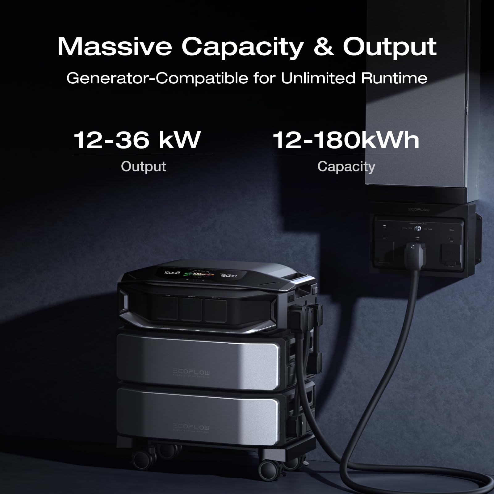 EF ECOFLOW DELTA Pro Ultra 6144Wh Power Station, 120/240V 7200W AC Output, Lifepo4 Home Battery Backup Expandable to 90kWh, 2H to Full Charge, Solar Generator for Home Use, Emergency, Camping, RV