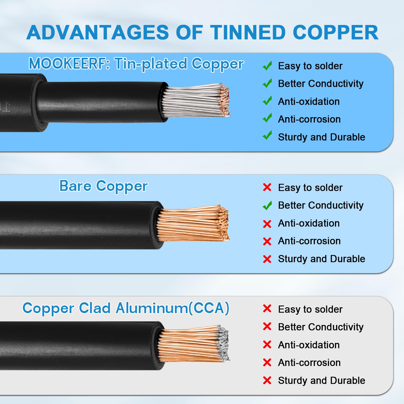 Solar Panel Wire 10 AWG(6mm²) - Solar Extension Cable 100Ft Black & 100Ft Red 10 Gauge Tinned Copper PV Wire for Outdoor Automotive RV Solar Panel Boat Marine (Black+Red)