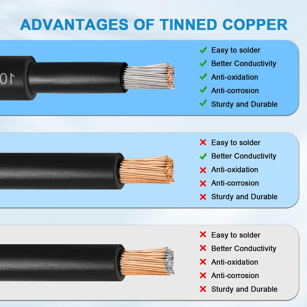 Solar Panel Wire 10 AWG(6mm²) - Solar Extension Cable 100Ft Black & 100Ft Red 10 Gauge Tinned Copper PV Wire for Outdoor Automotive RV Solar Panel Boat Marine (Black+Red)