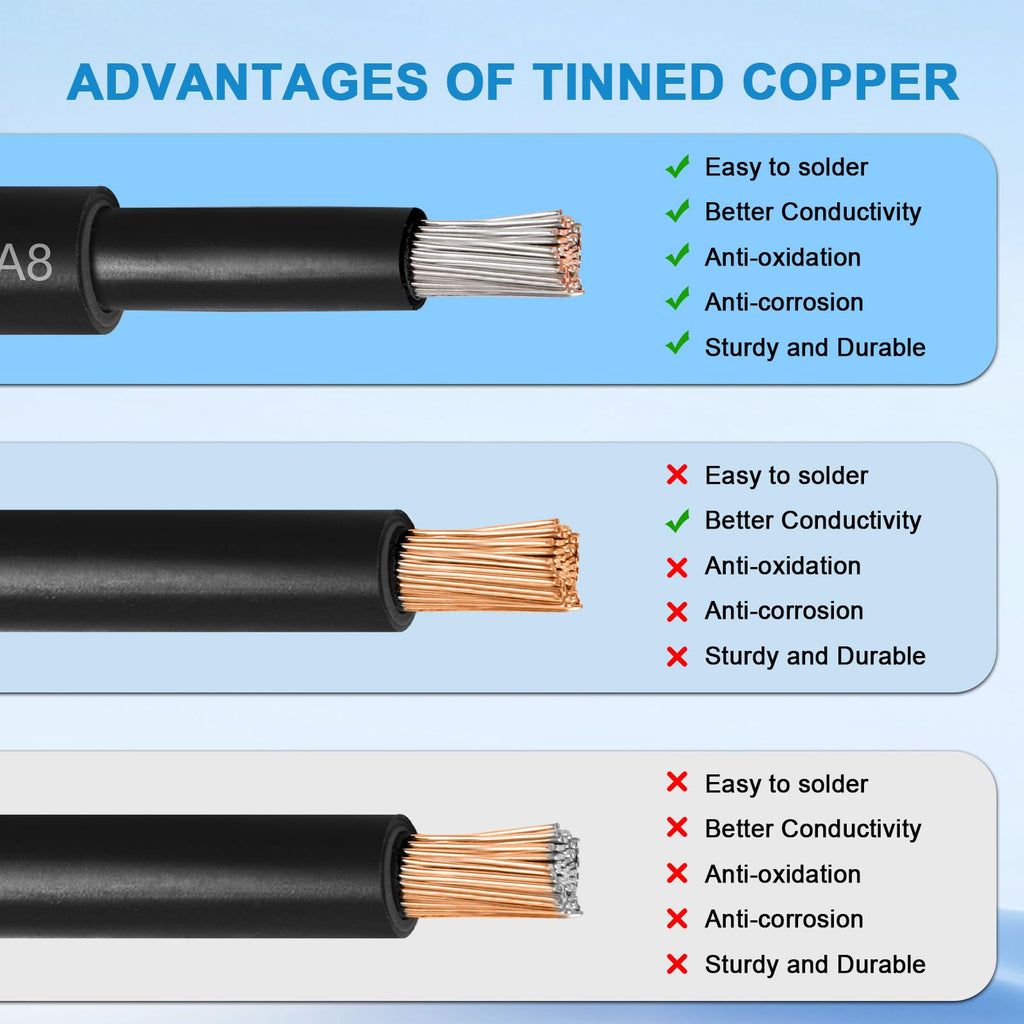 Solar Panel Wire 10 AWG(6mm²) - Solar Extension Cable 100Ft Black & 100Ft Red 10 Gauge Tinned Copper PV Wire for Outdoor Automotive RV Solar Panel Boat Marine (Black+Red)
